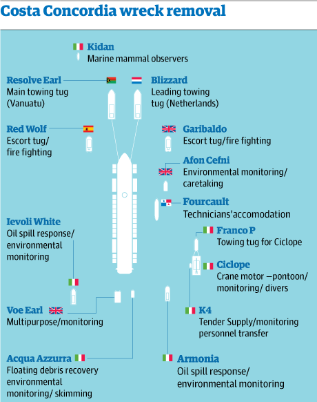 Costa Concordia Removal Convoy