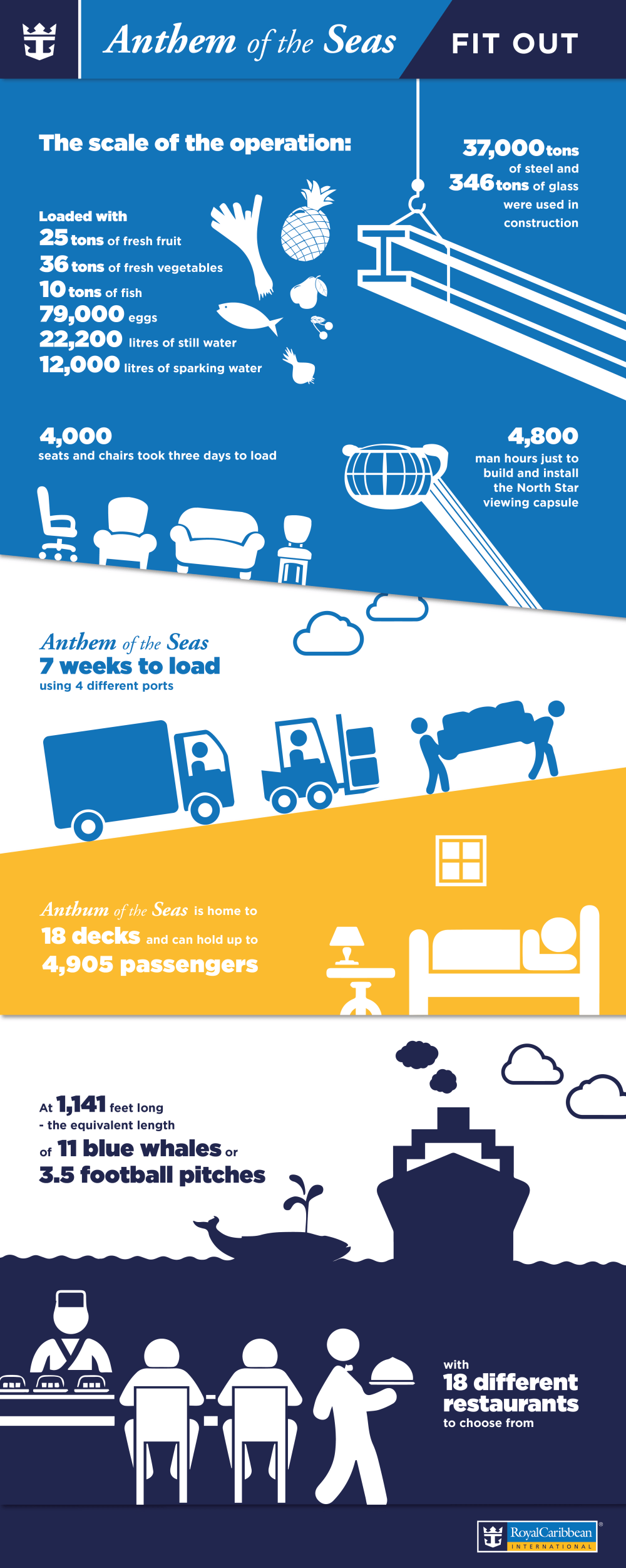 AnthemoftheSeas_FitOut